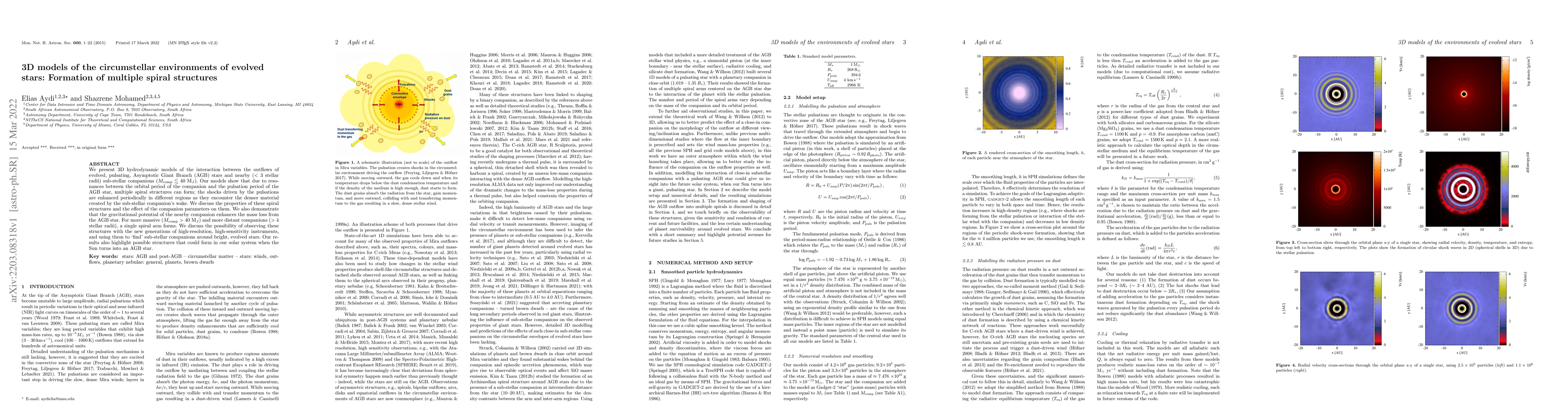 Thumbnail for 3D models of the circumstellar environments of evolved stars: Formation
  of multiple spiral structures
