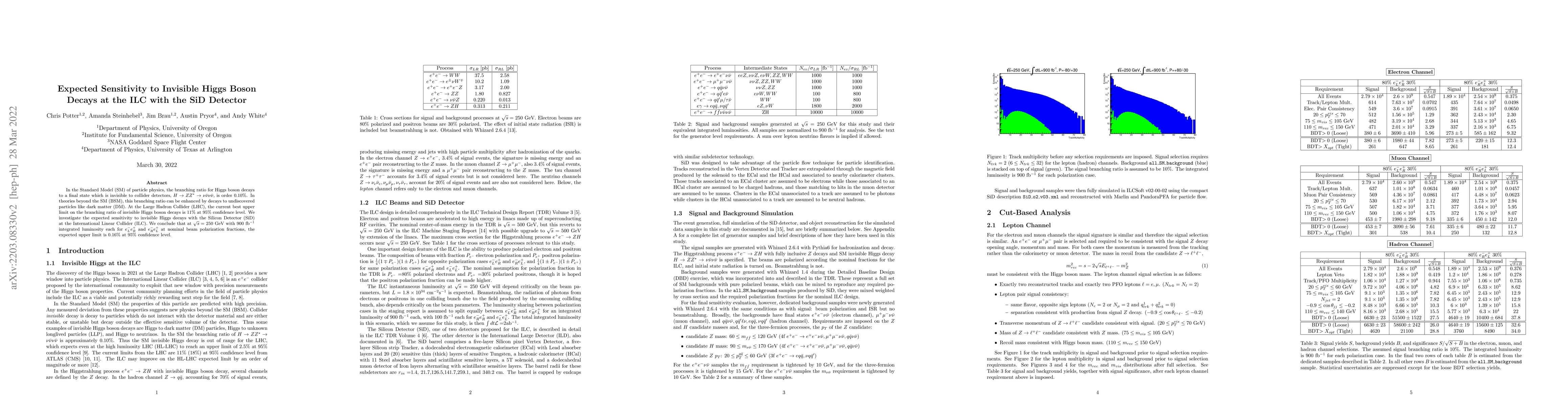 Thumbnail for Expected Sensitivity to Invisible Higgs Boson Decays at the ILC with the
  SiD Detector (A Snowmass White Paper)