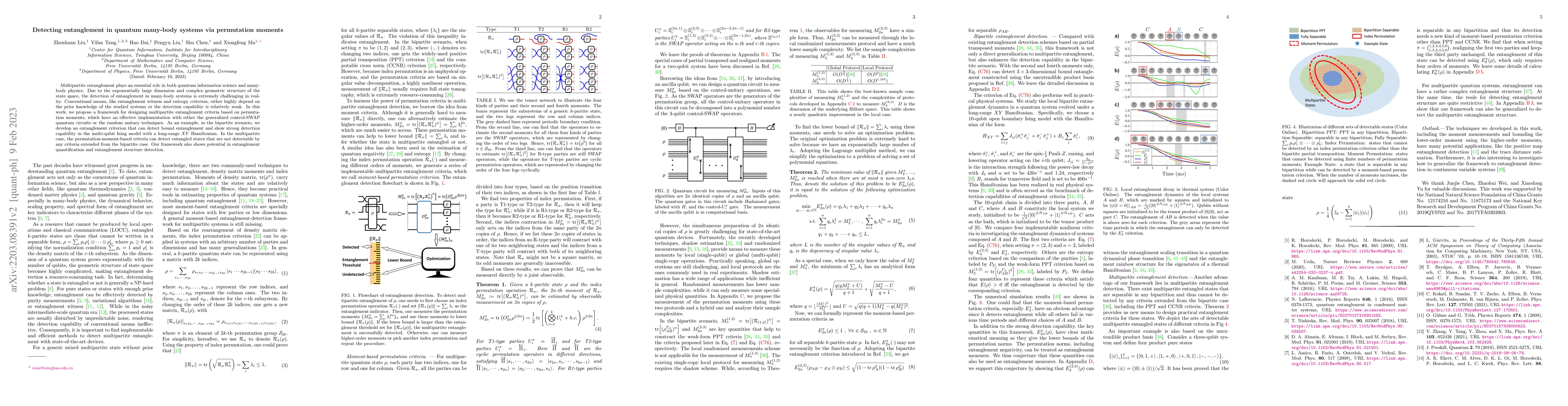 Thumbnail for Detecting entanglement in quantum many-body systems via permutation
  moments