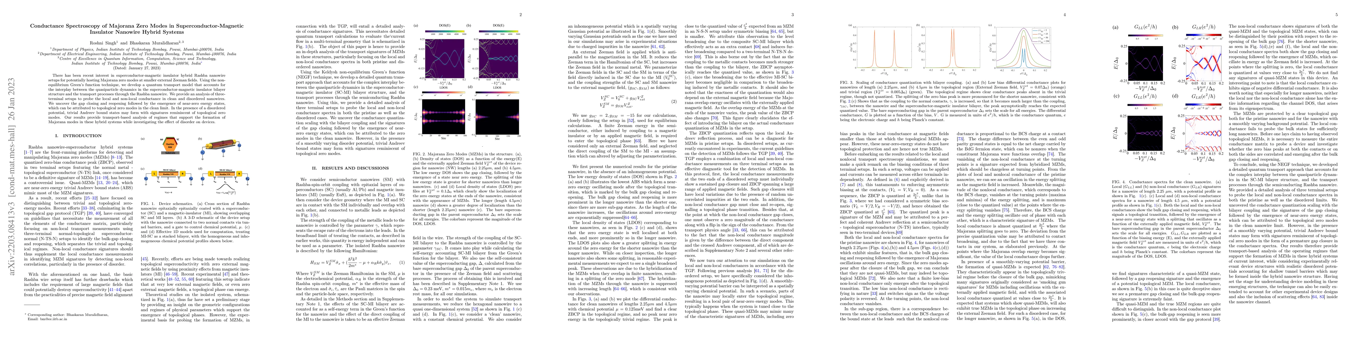 Thumbnail for Conductance Spectroscopy of Majorana Zero Modes in
  Superconductor-Magnetic Insulating Nanowire Hybrid Systems