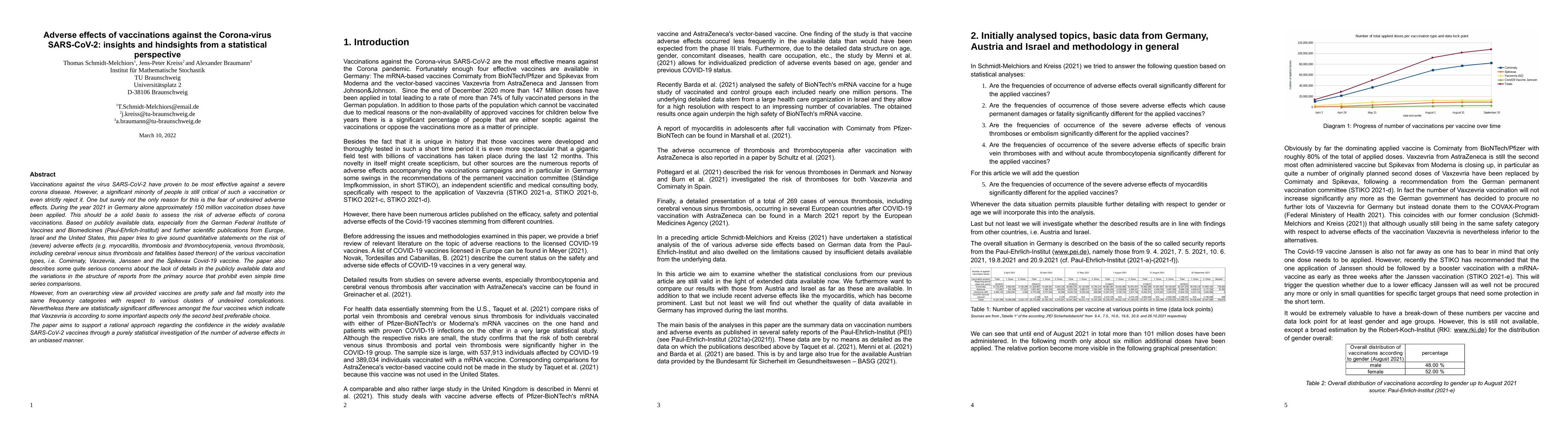 Thumbnail for Adverse effects of vaccinations against the Corona-virus SARS-CoV-2:
  insights and hindsights from a statistical perspective