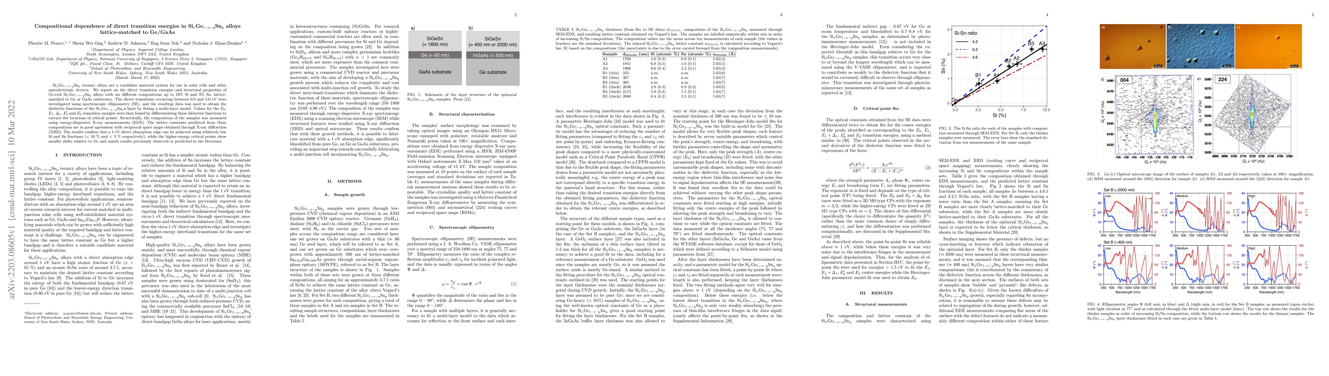Thumbnail for Compositional dependence of direct transition energies in
  Si$_x$Ge$_{1-x-y}$Sn$_y$ alloys lattice-matched to Ge/GaAs