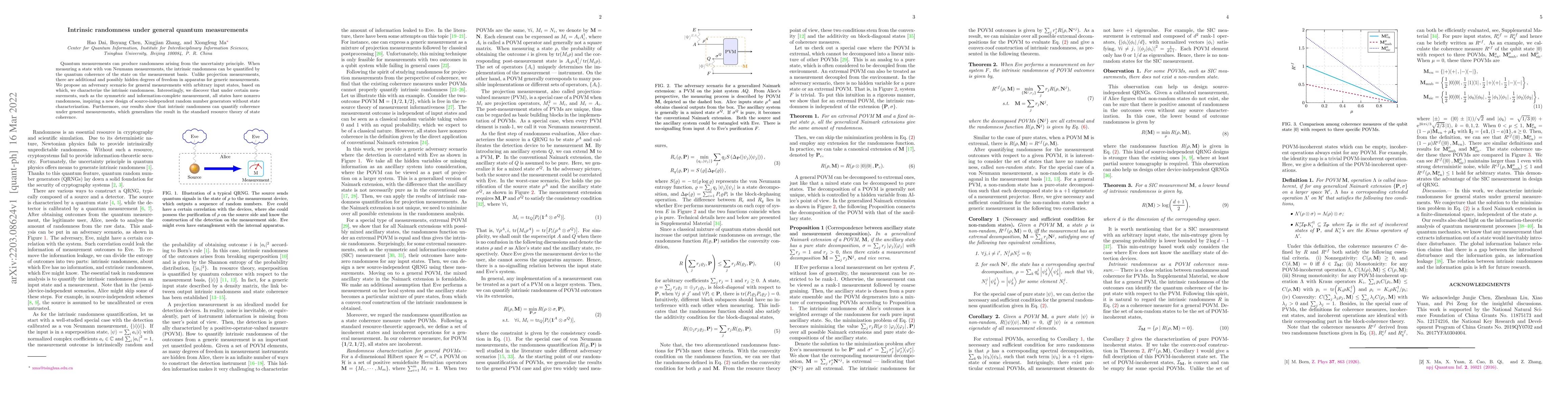 Thumbnail for Intrinsic randomness under general quantum measurements