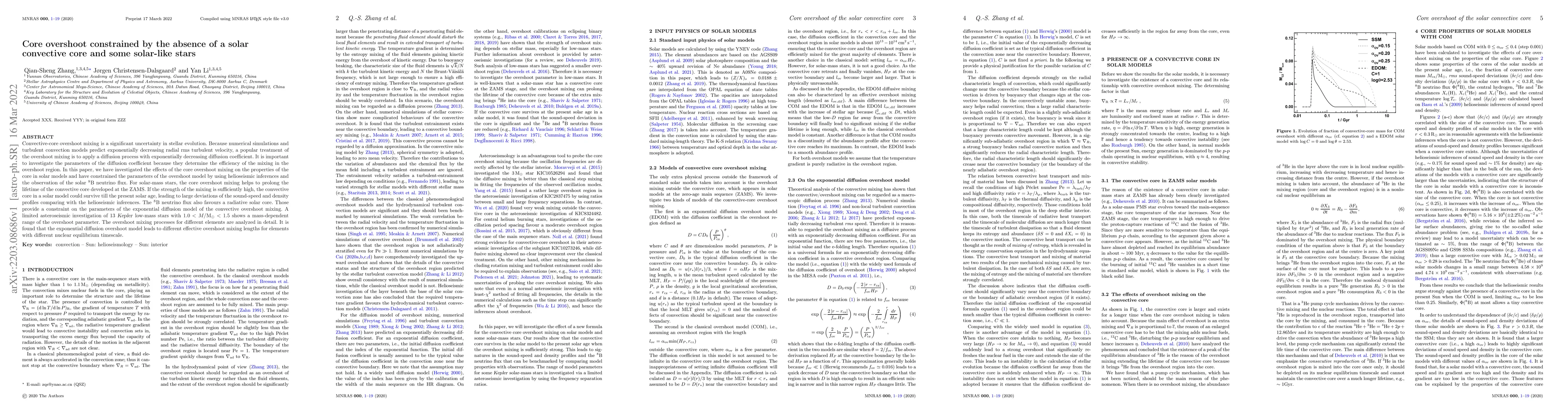 Thumbnail for Core overshoot constrained by the absence of a solar convective core and
  some solar-like stars