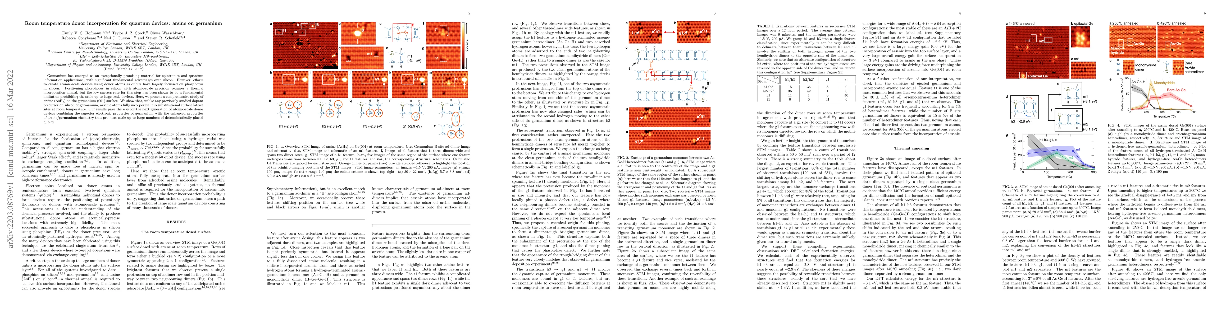 Thumbnail for Room temperature donor incorporation for quantum devices: arsine on
  germanium