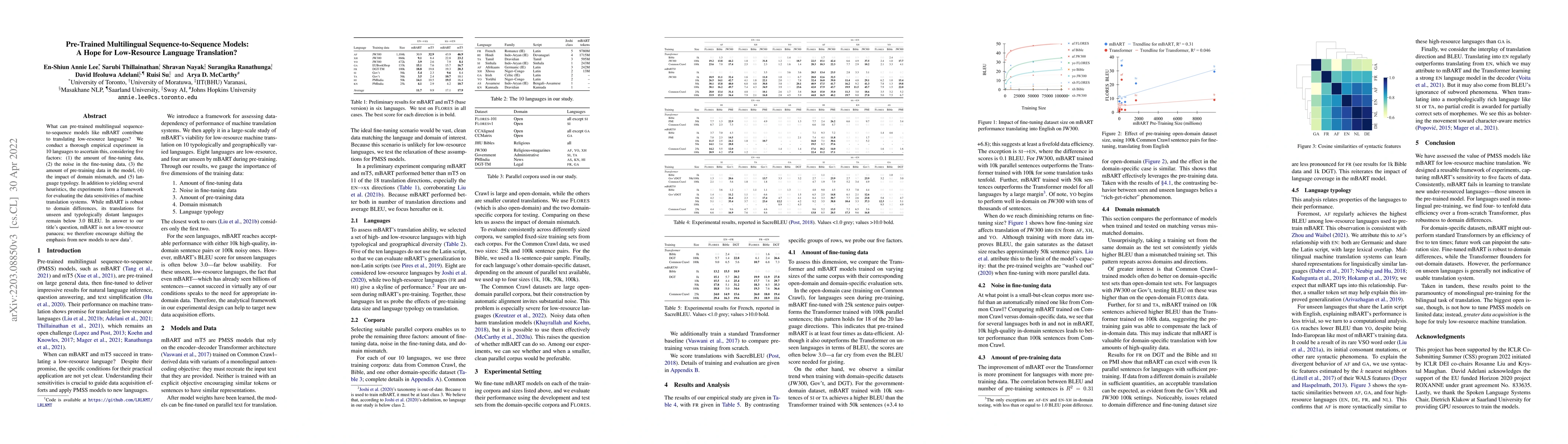 Thumbnail for Pre-Trained Multilingual Sequence-to-Sequence Models: A Hope for
  Low-Resource Language Translation?
