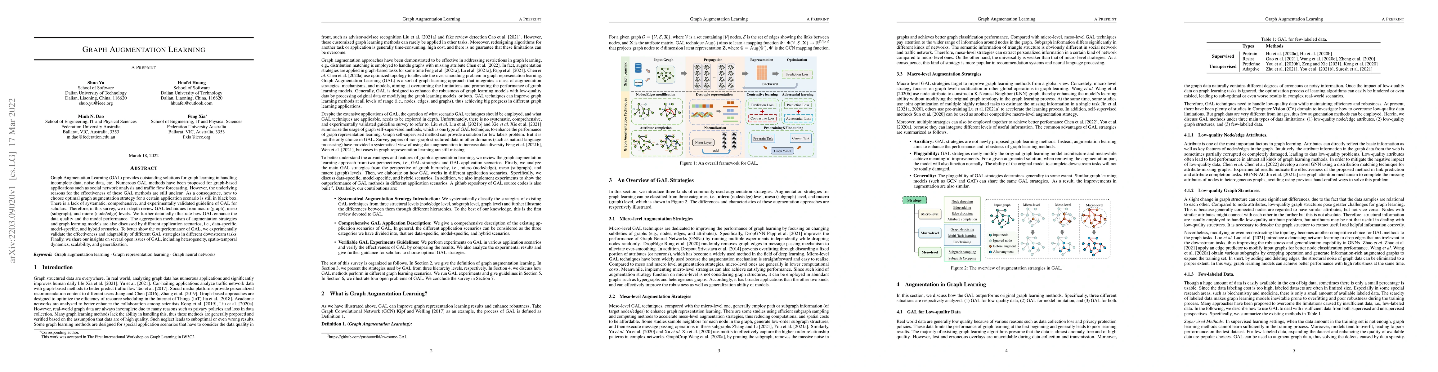Thumbnail for Graph Augmentation Learning