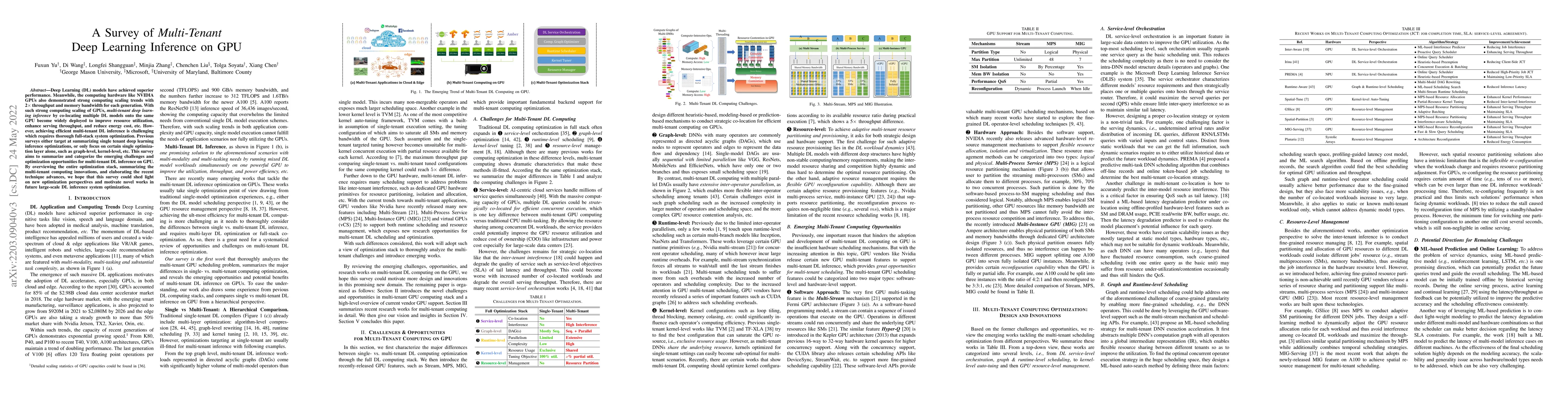 Thumbnail for A Survey of Multi-Tenant Deep Learning Inference on GPU