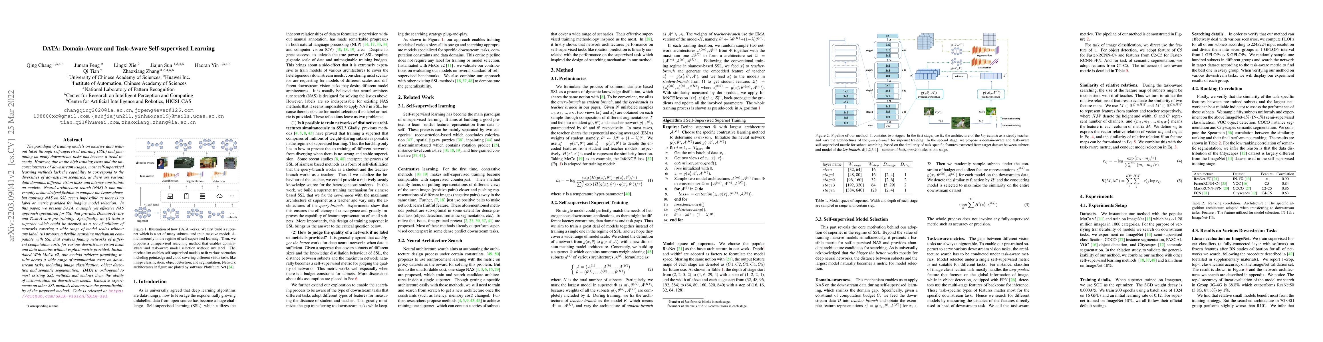 Thumbnail for DATA: Domain-Aware and Task-Aware Self-supervised Learning