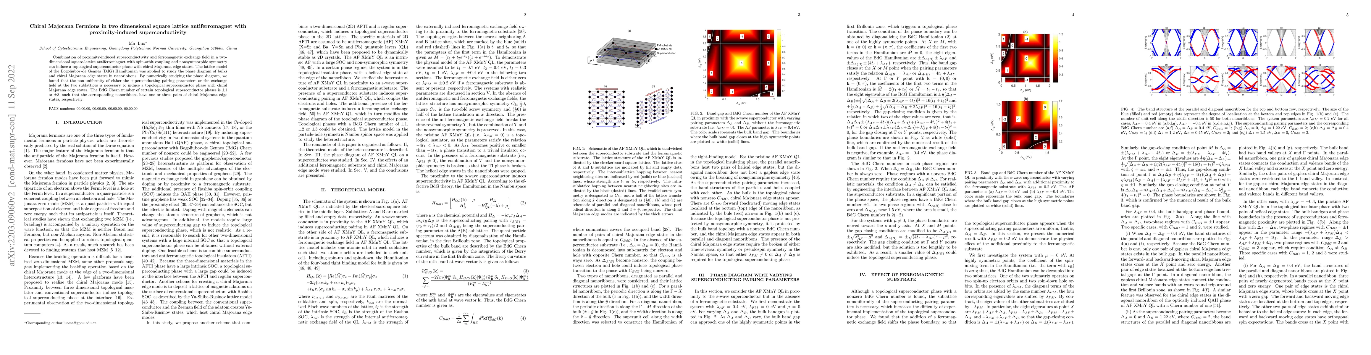 Thumbnail for Chiral Majorana Fermions in two dimensional square lattice
  antiferromagnet with proximity-induced superconductivity