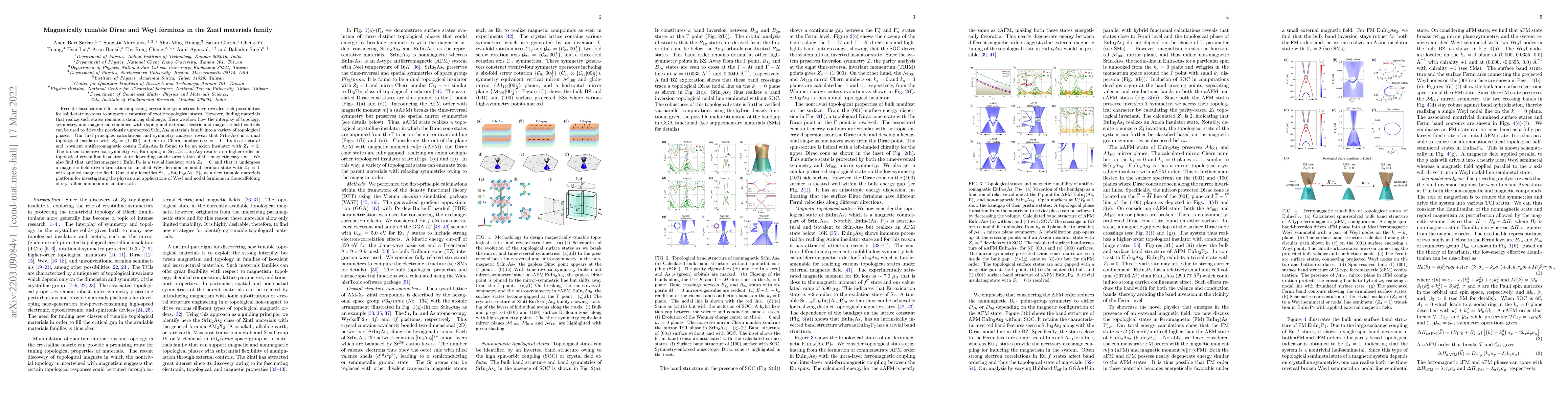 Thumbnail for Magnetically tunable Dirac and Weyl fermions in the Zintl materials
  family