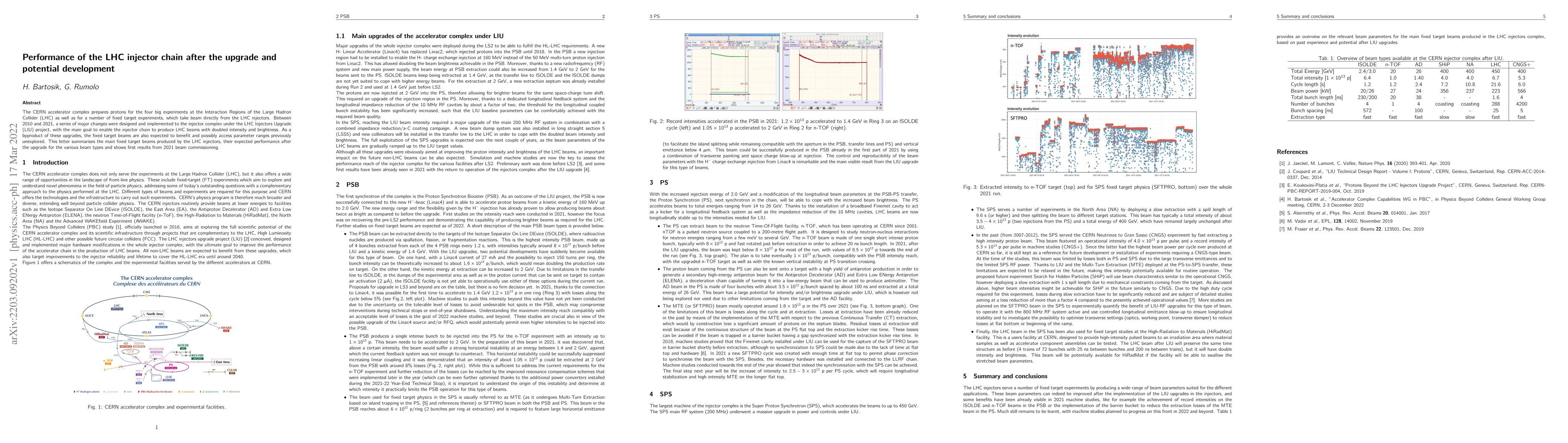 Thumbnail for Performance of the LHC injector chain after the upgrade and potential
  development