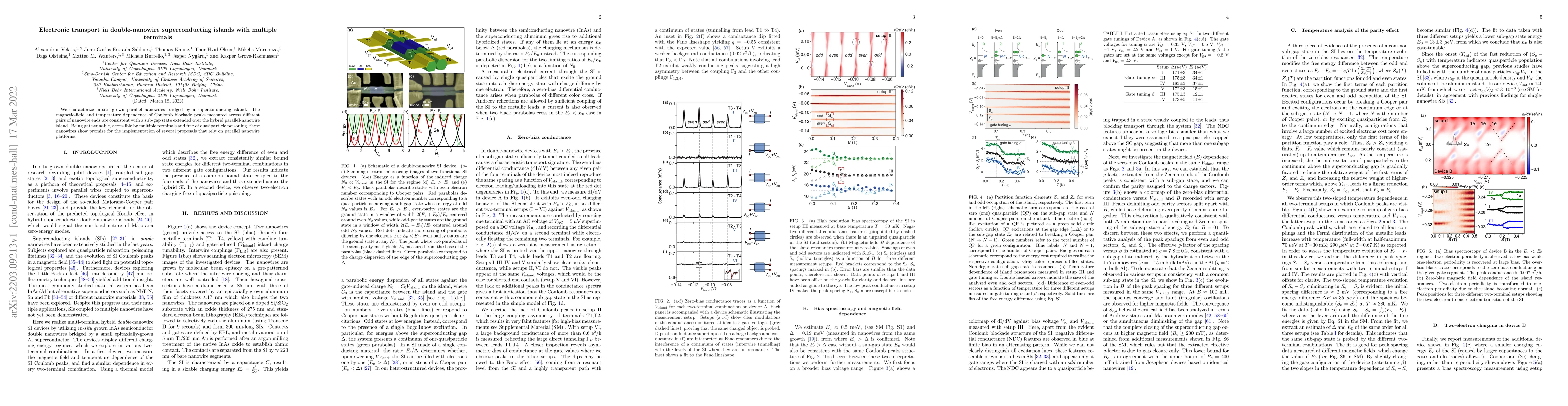 Thumbnail for Electronic transport in double-nanowire superconducting islands with
  multiple terminals