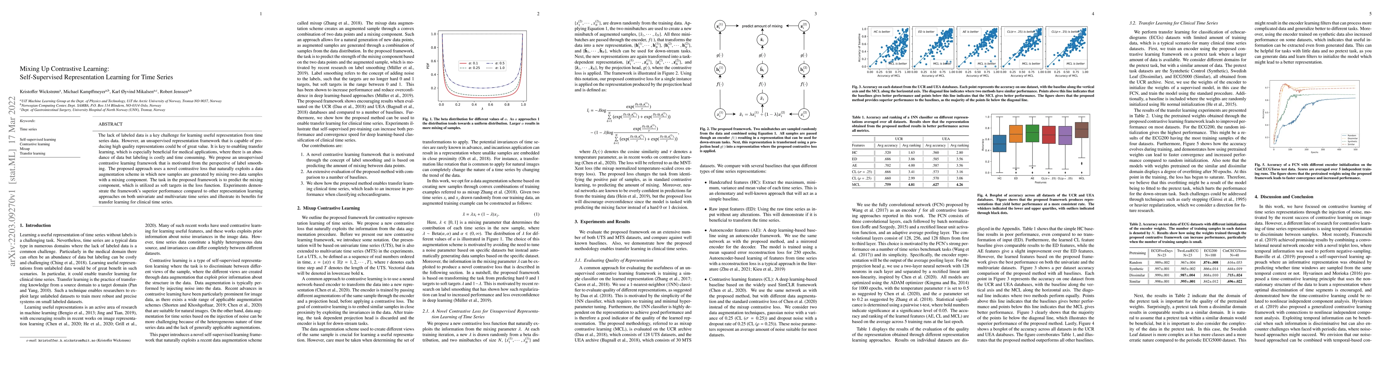 Thumbnail for Mixing Up Contrastive Learning: Self-Supervised Representation Learning
  for Time Series