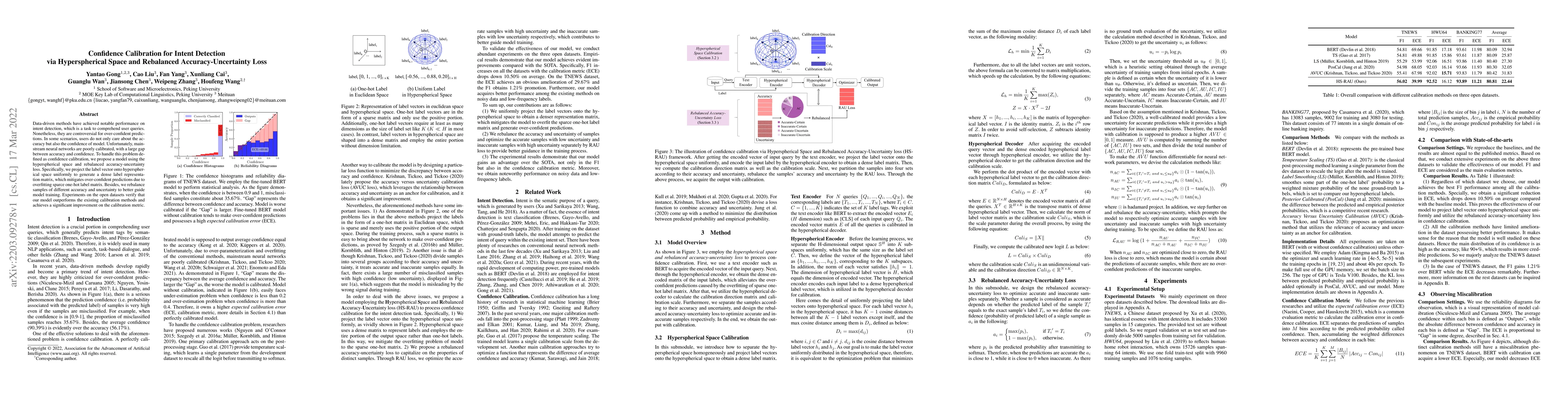 Thumbnail for Confidence Calibration for Intent Detection via Hyperspherical Space and
  Rebalanced Accuracy-Uncertainty Loss