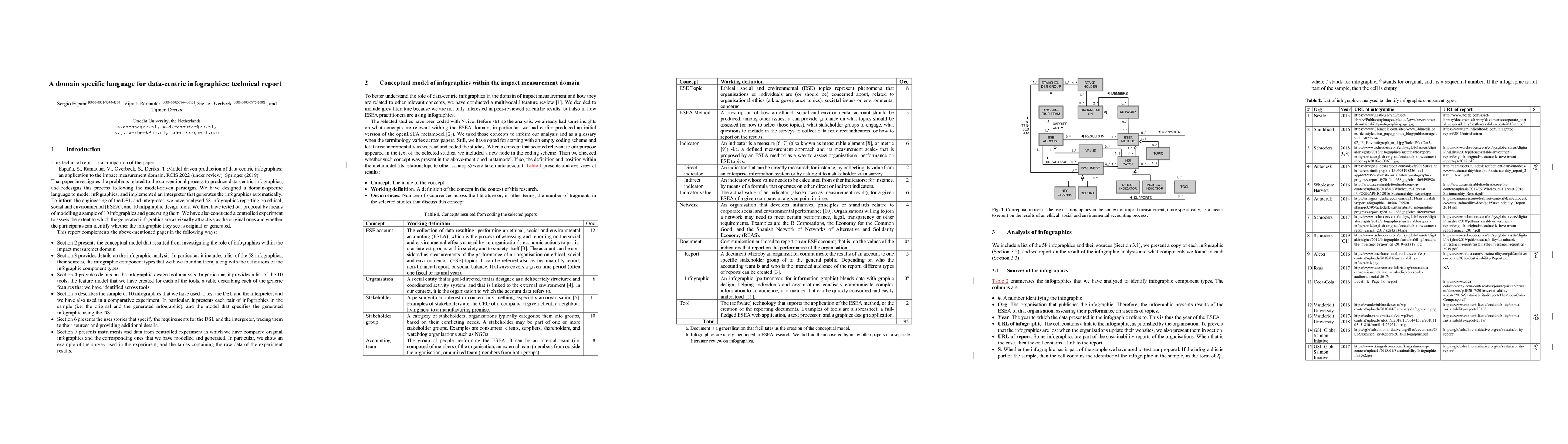Thumbnail for A domain specific language for data-centric infographics: technical
  report
