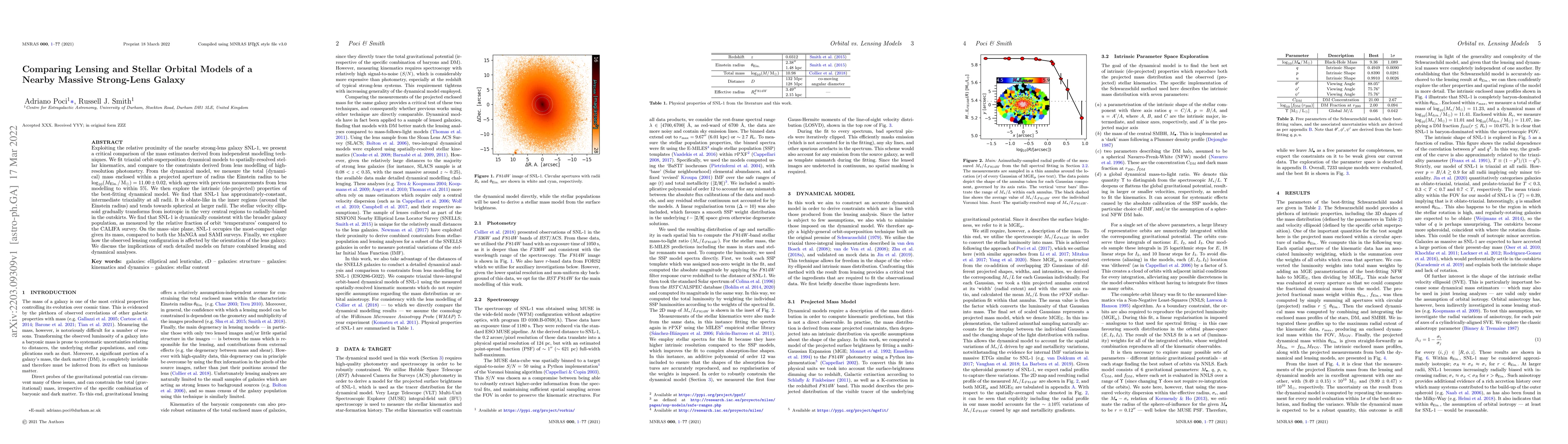 Thumbnail for Comparing Lensing and Stellar Orbital Models of a Nearby Massive
  Strong-Lens Galaxy