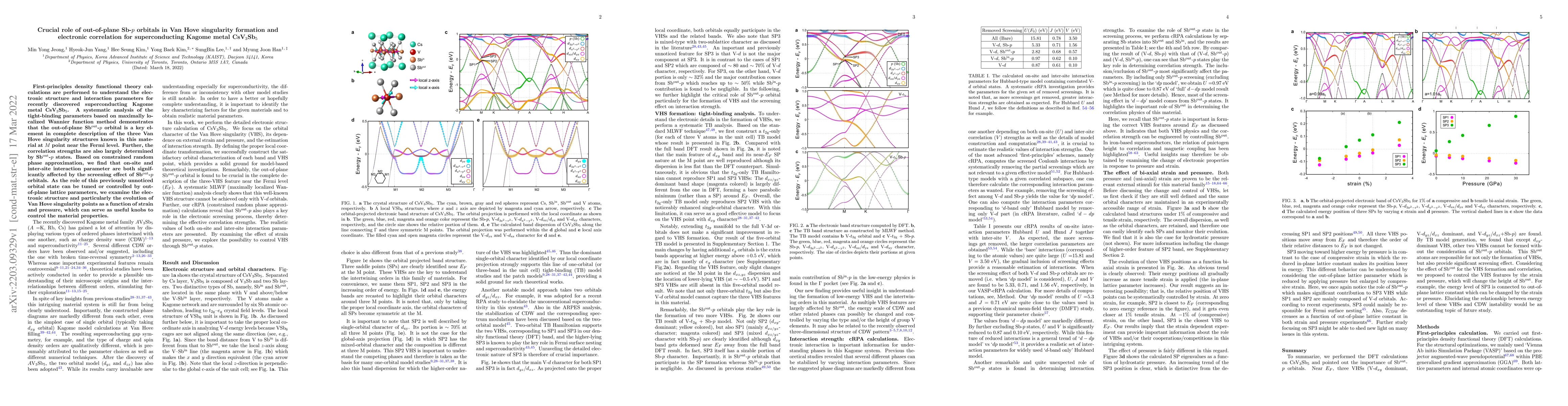 Thumbnail for Crucial role of out-of-plane Sb-$p$ orbitals in Van Hove singularity
  formation and electronic correlation for superconducting Kagome metal
  CsV$_3$Sb$_5$