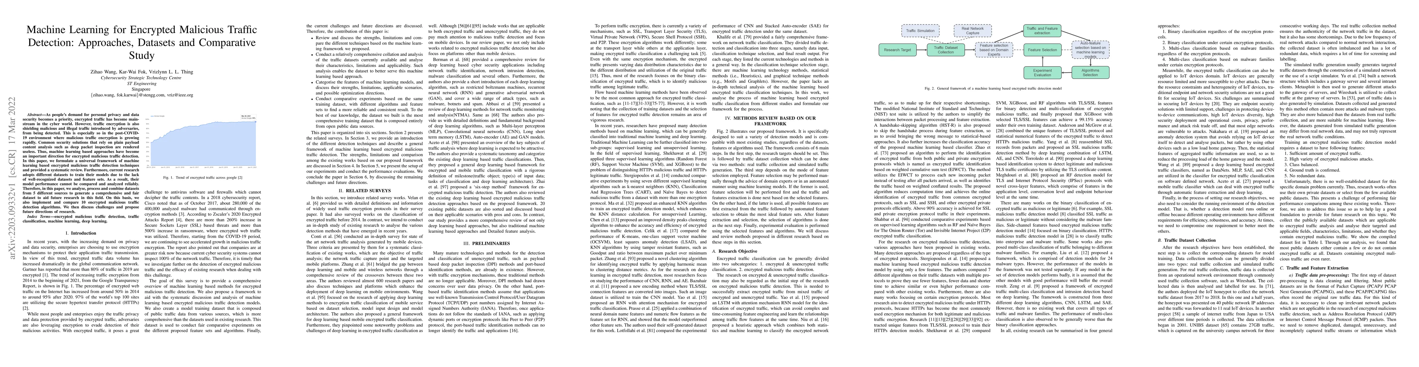 Thumbnail for Machine Learning for Encrypted Malicious Traffic Detection: Approaches,
  Datasets and Comparative Study