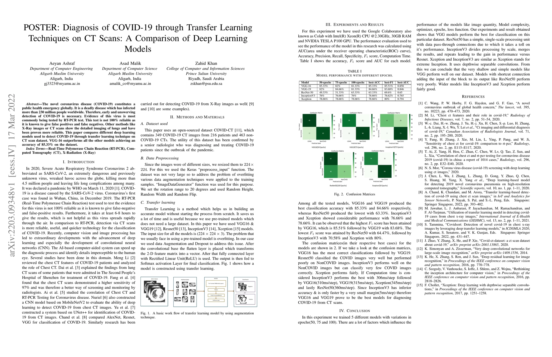 Thumbnail for POSTER: Diagnosis of COVID-19 through Transfer Learning Techniques on CT
  Scans: A Comparison of Deep Learning Models