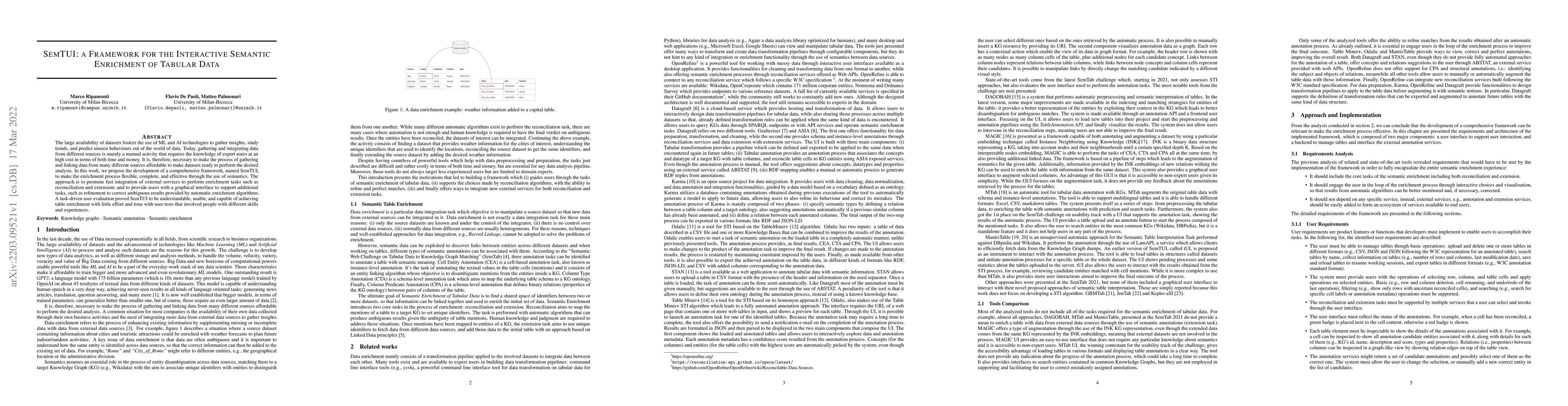 Thumbnail for SemTUI: a Framework for the Interactive Semantic Enrichment of Tabular
  Data