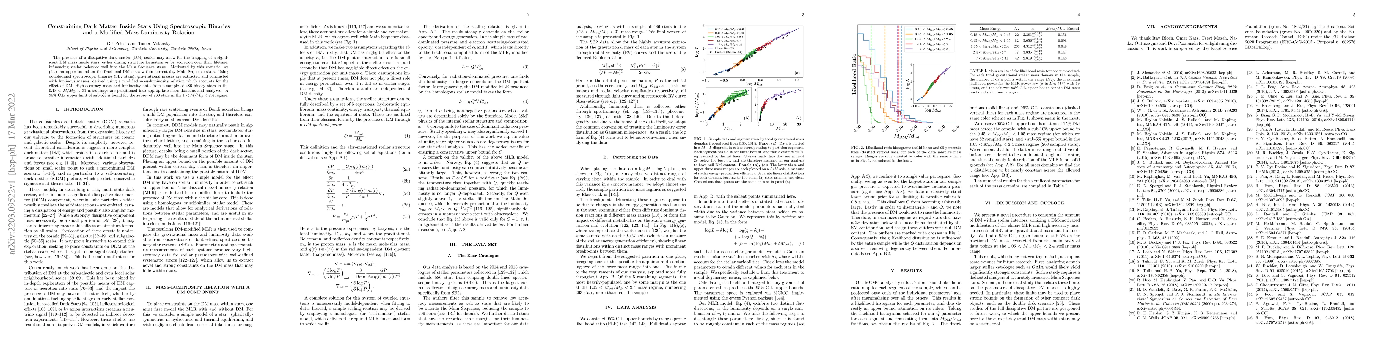 Thumbnail for Constraining Dark Matter Inside Stars Using Spectroscopic Binaries and a
  Modified Mass-Luminosity Relation