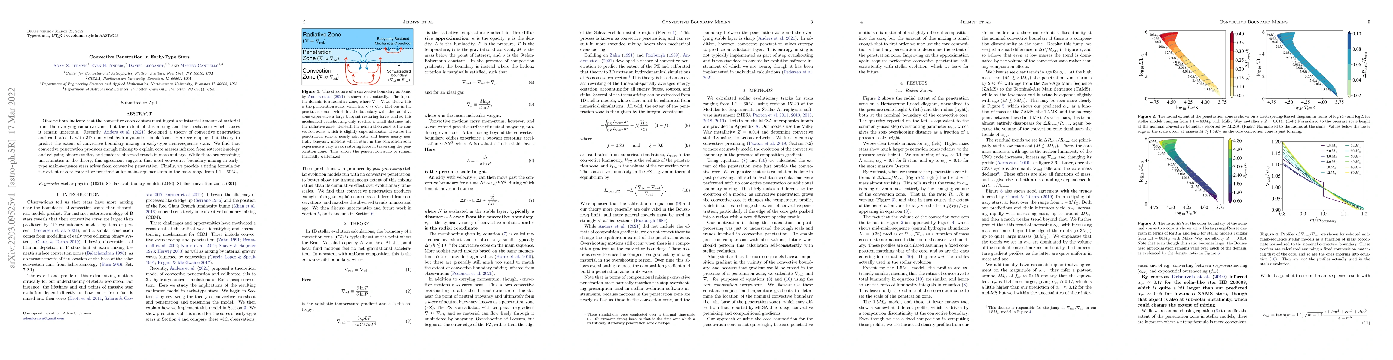 Thumbnail for Convective Penetration in Early-Type Stars