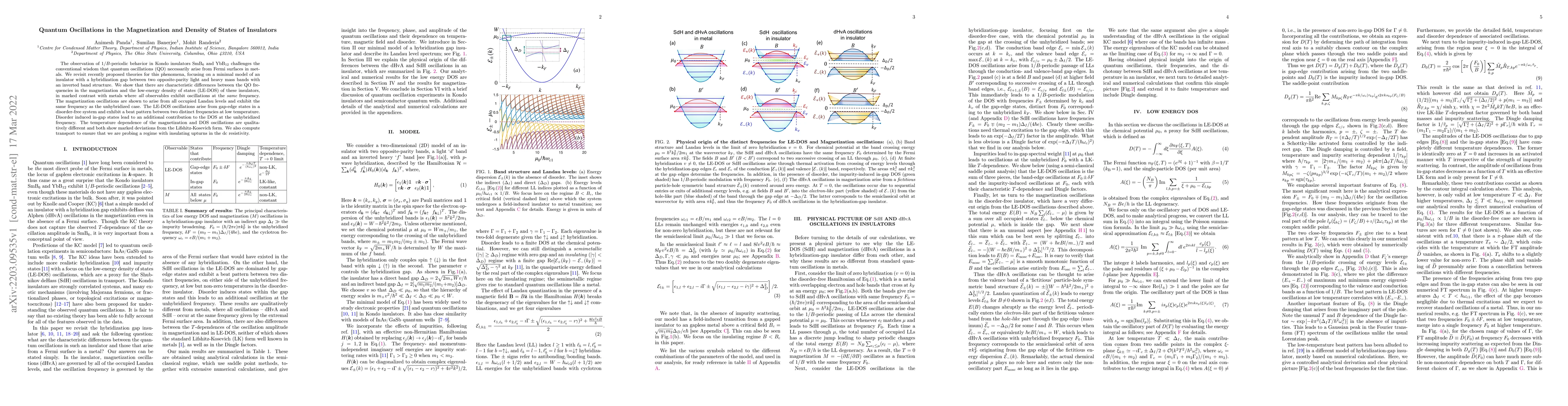 Thumbnail for Quantum Oscillations in the Magnetisation and Density of States of
  Insulators
