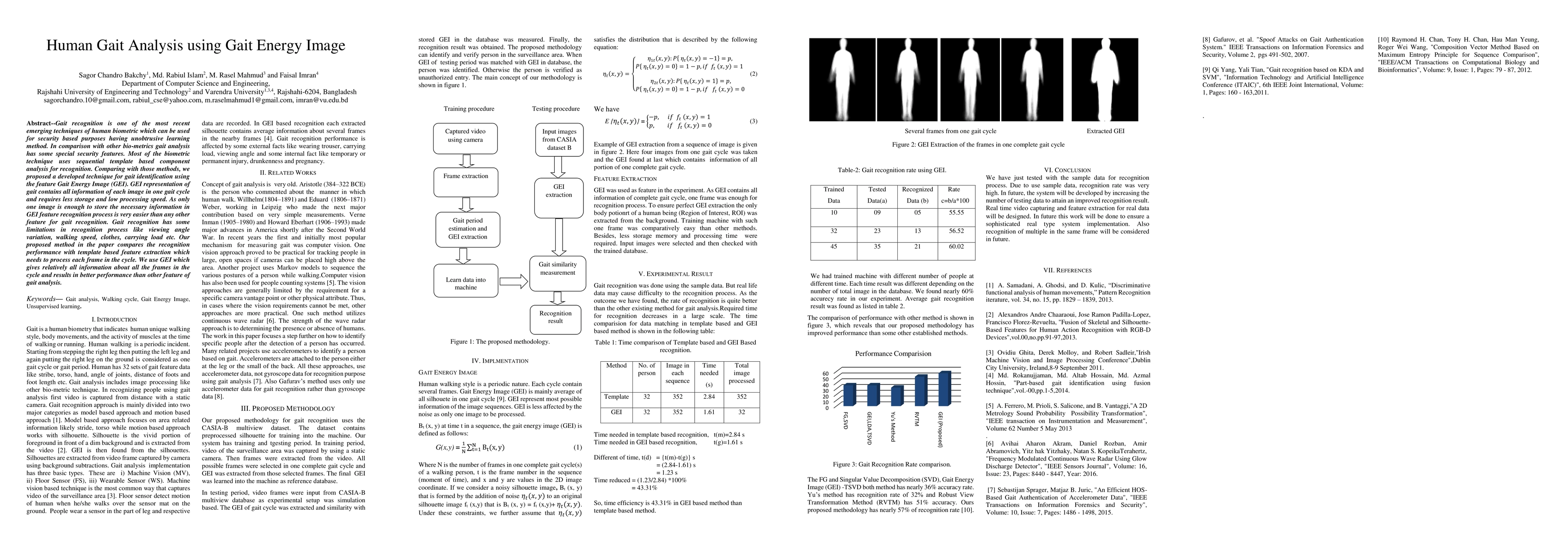 Thumbnail for Human Gait Analysis using Gait Energy Image