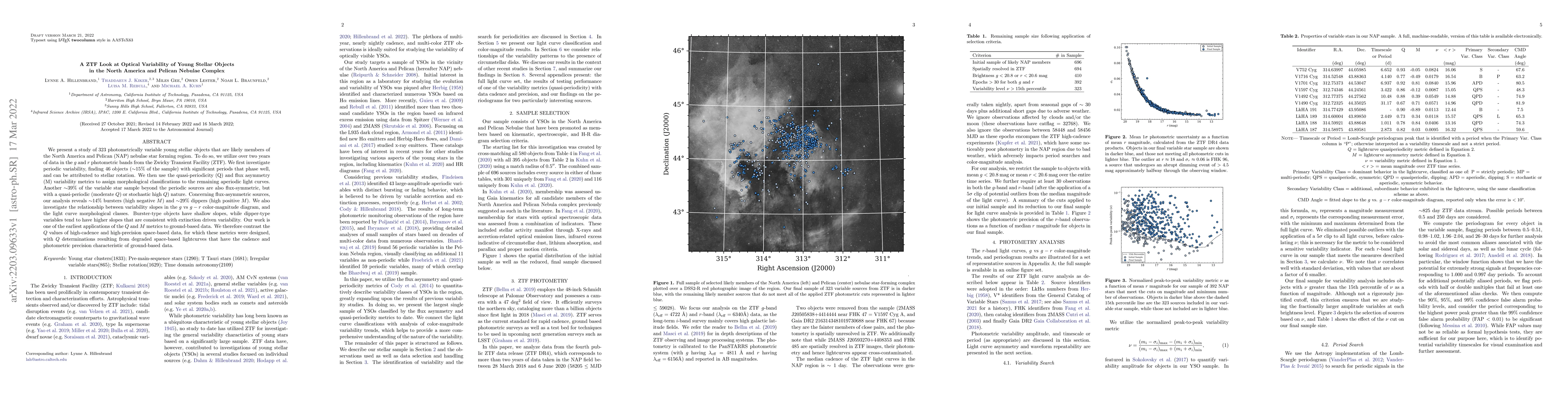 Thumbnail for A ZTF Look at Optical Variability of Young Stellar Objects in the North
  America and Pelican Nebulae Complex