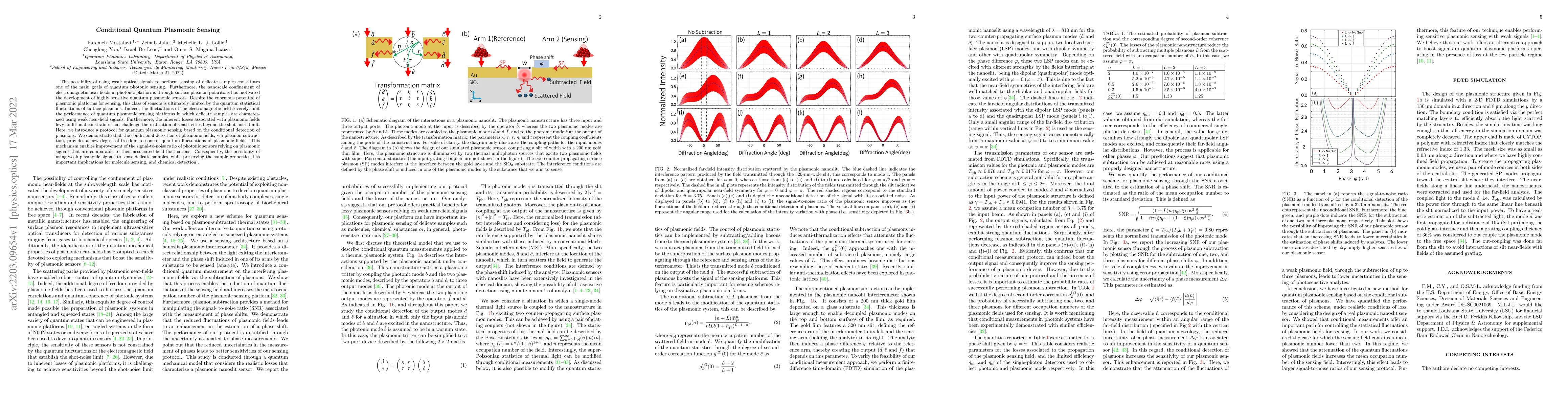 Thumbnail for Conditional Quantum Plasmonic Sensing