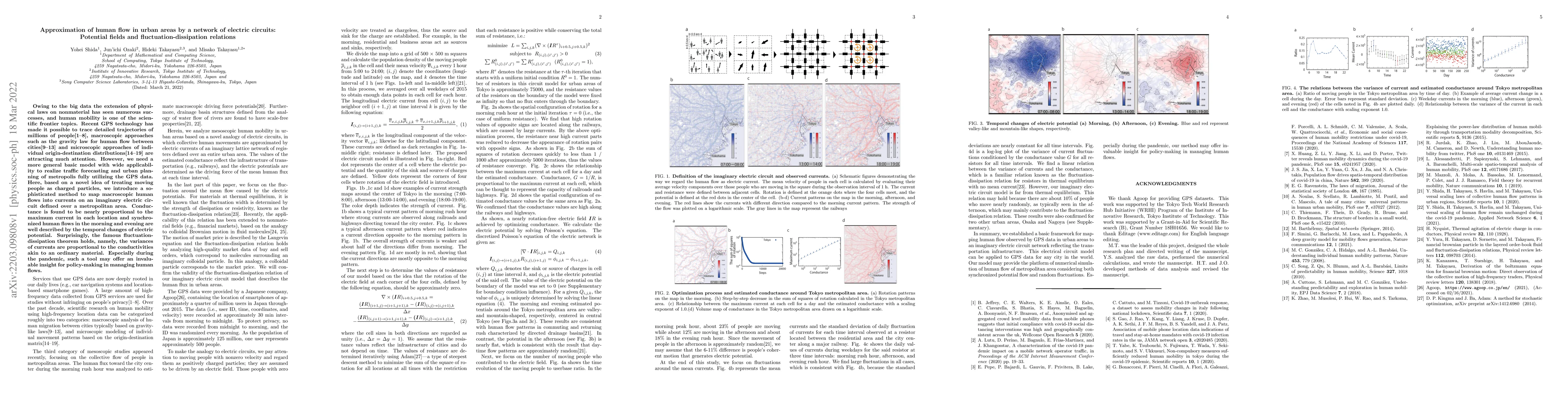 Thumbnail for Approximation of human flow in urban areas by a network of electric
  circuits : Potential fields and fluctuation-dissipation relations