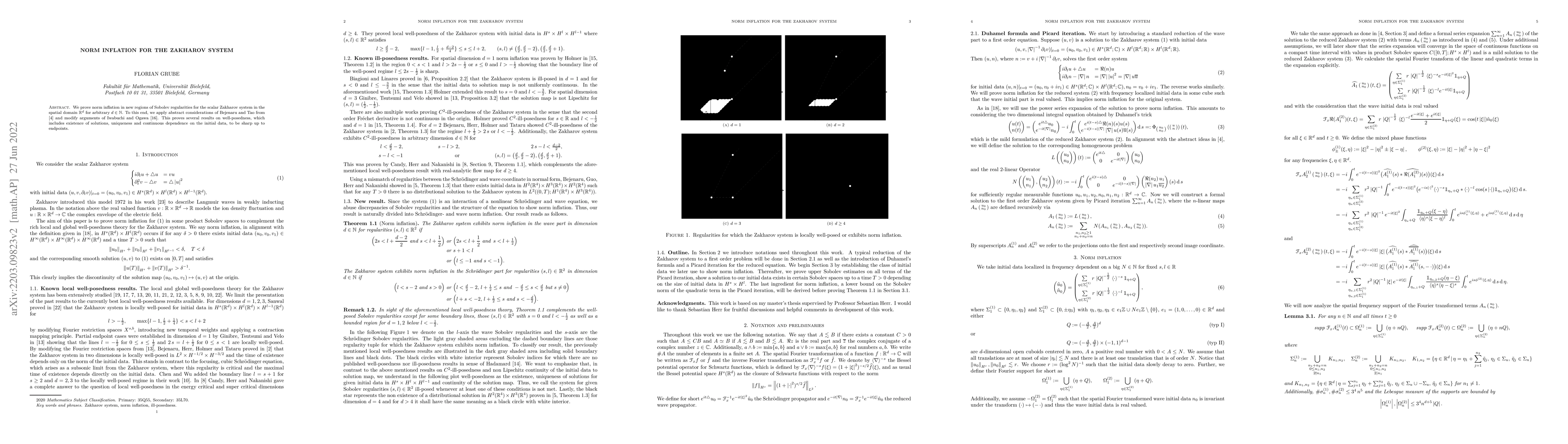 Thumbnail for Norm inflation for the Zakharov system