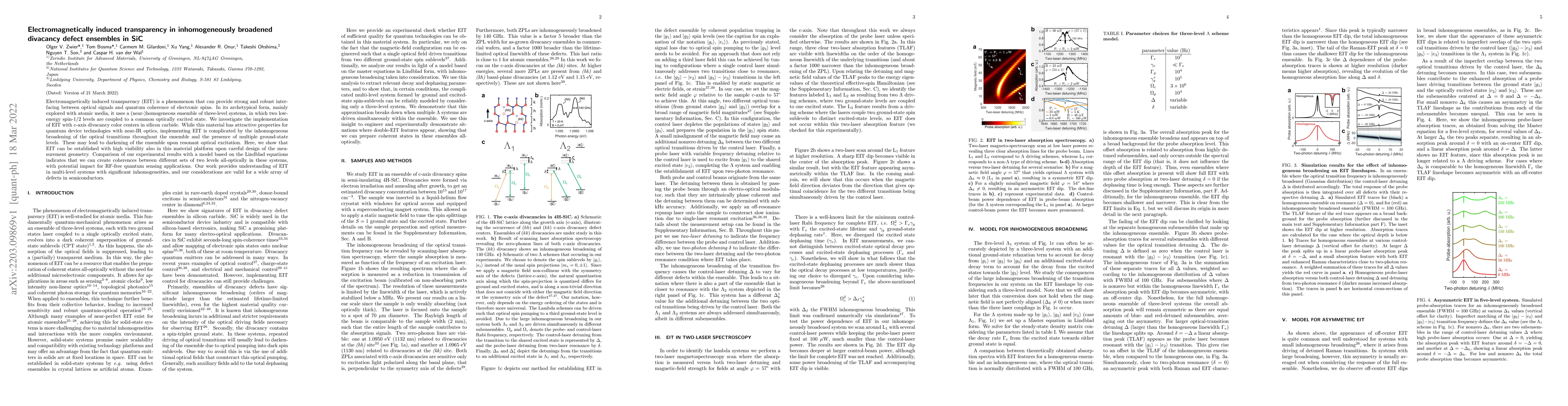 Thumbnail for Electromagnetically induced transparency in inhomogeneously broadened
  divacancy defect ensembles in SiC