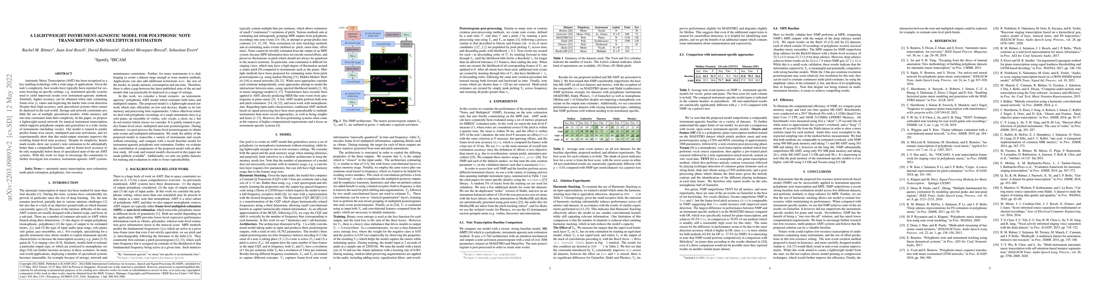 Thumbnail for A Lightweight Instrument-Agnostic Model for Polyphonic Note
  Transcription and Multipitch Estimation
