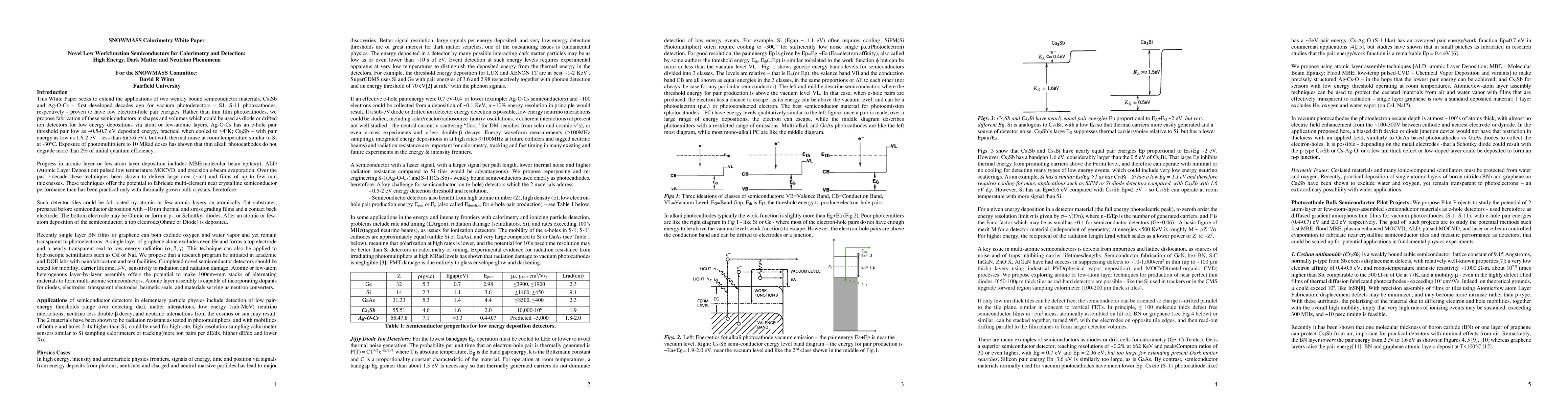 Thumbnail for Novel Low Workfunction Semiconductors for Calorimetry and Detection:
  High Energy, Dark Matter and Neutrino Phenomena