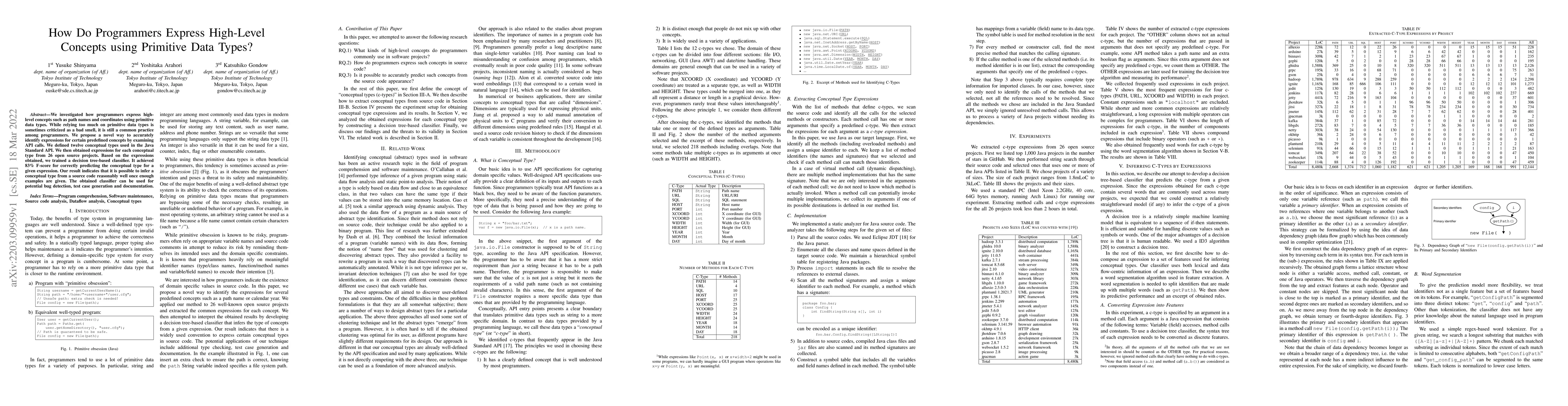Thumbnail for How Do Programmers Express High-Level Concepts using Primitive Data
  Types?