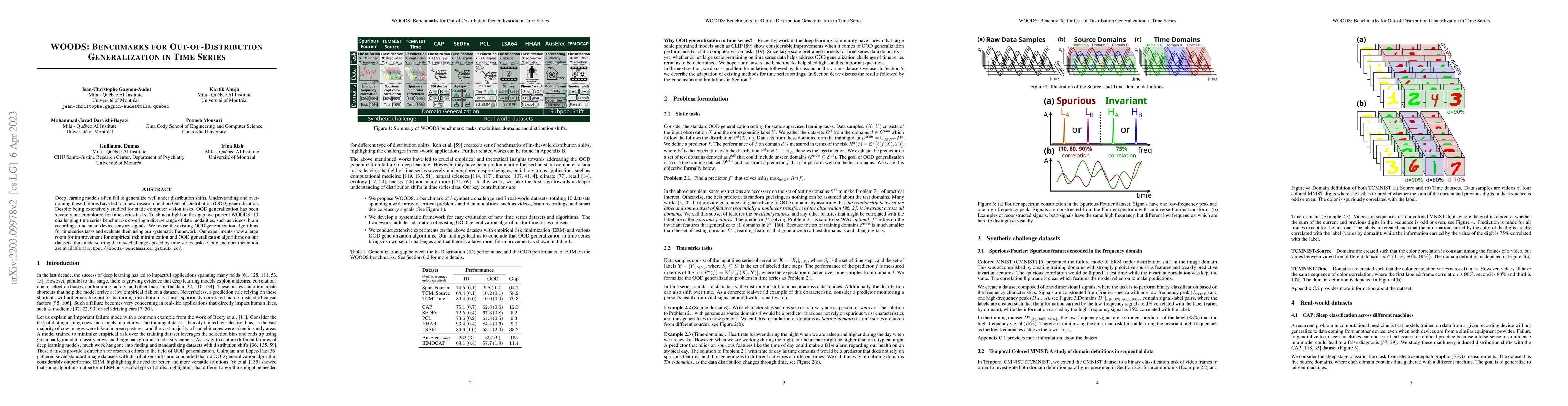 Thumbnail for WOODS: Benchmarks for Out-of-Distribution Generalization in Time Series