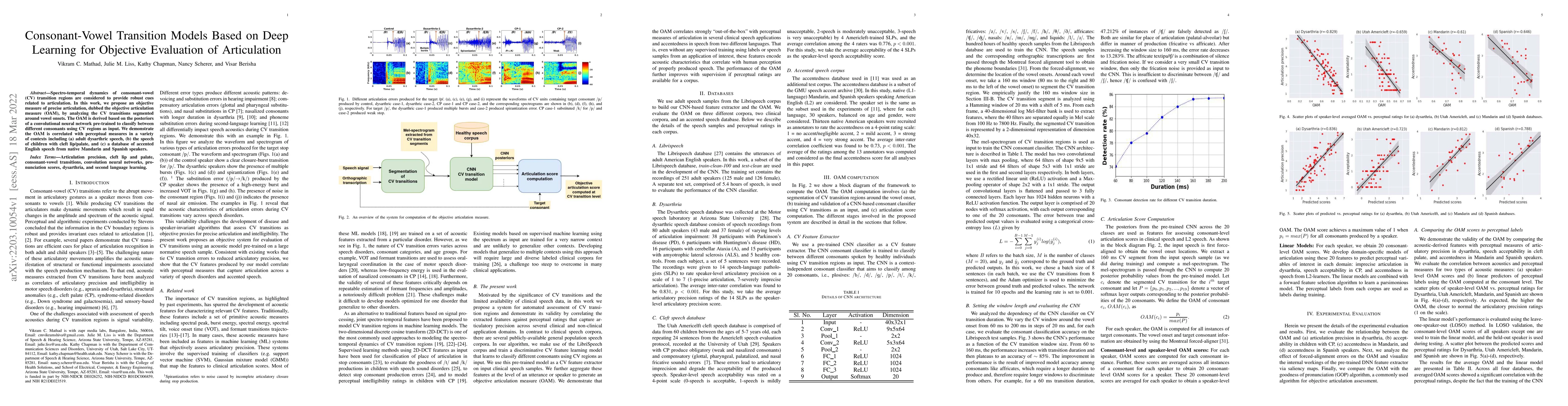 Thumbnail for Consonant-Vowel Transition Models Based on Deep Learning for Objective
  Evaluation of Articulation