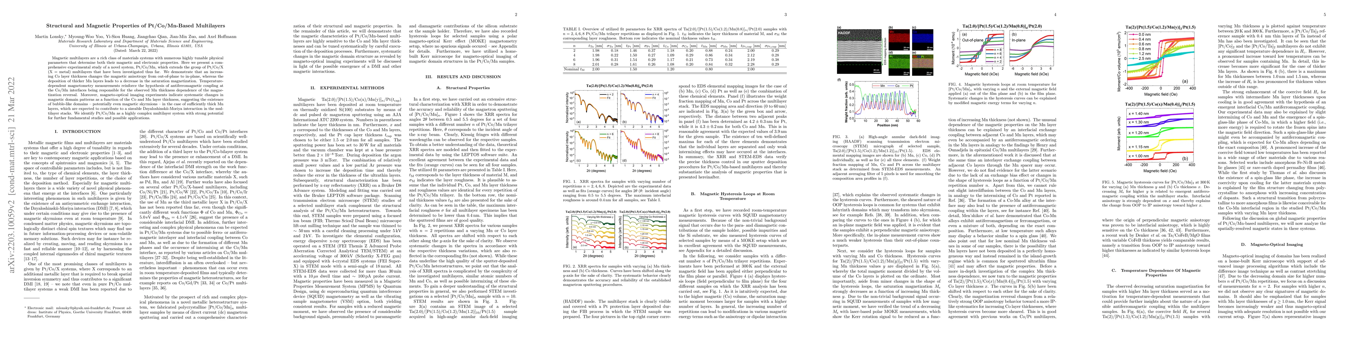 Thumbnail for Structural and Magnetic Properties of Pt/Co/Mn-Based Multilayers