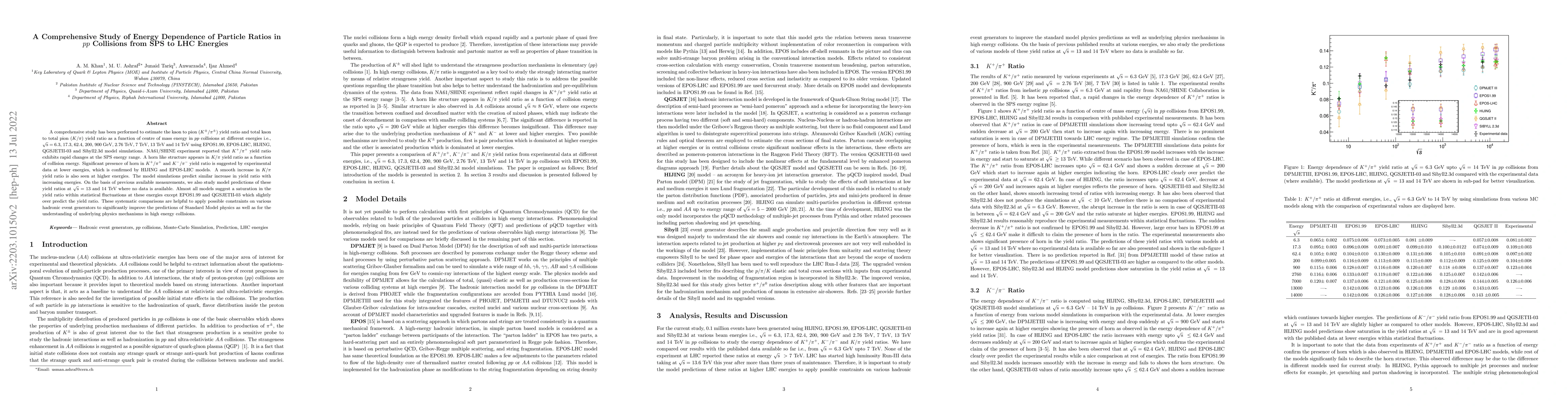 Thumbnail for A Comprehensive Study of Energy Dependence of Particle Ratios in $pp$
  Collisions from SPS to LHC Energies