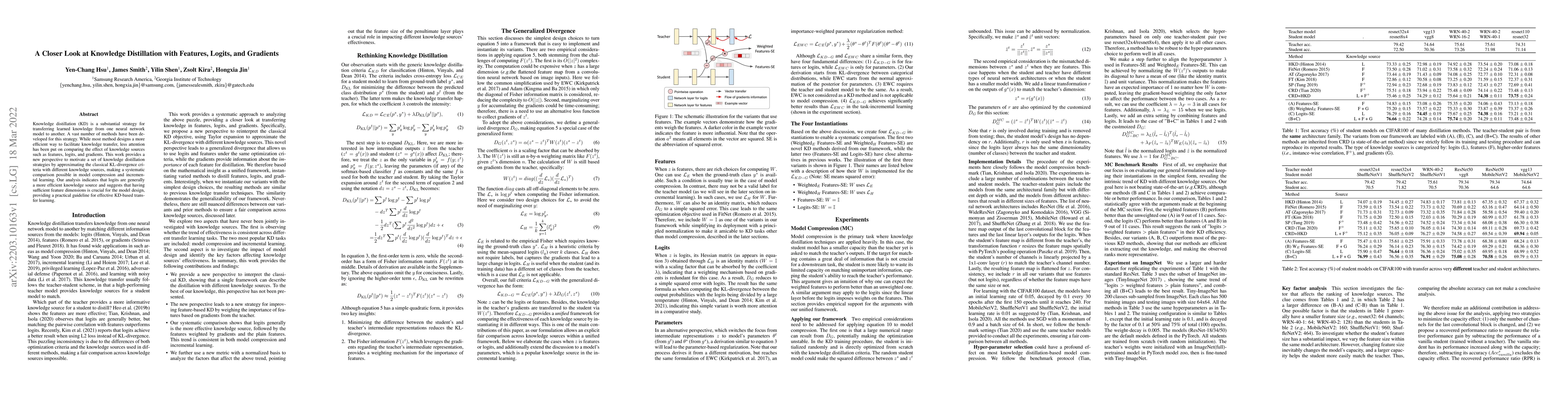 Thumbnail for A Closer Look at Knowledge Distillation with Features, Logits, and
  Gradients