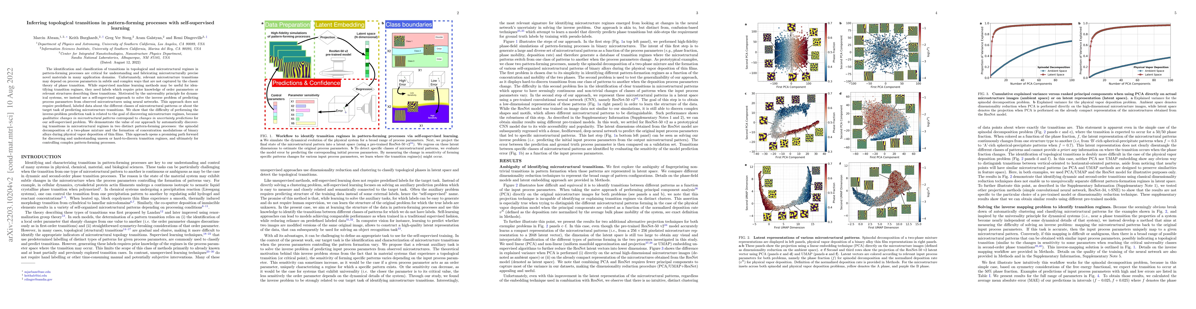 Thumbnail for Inferring topological transitions in pattern-forming processes with
  self-supervised learning