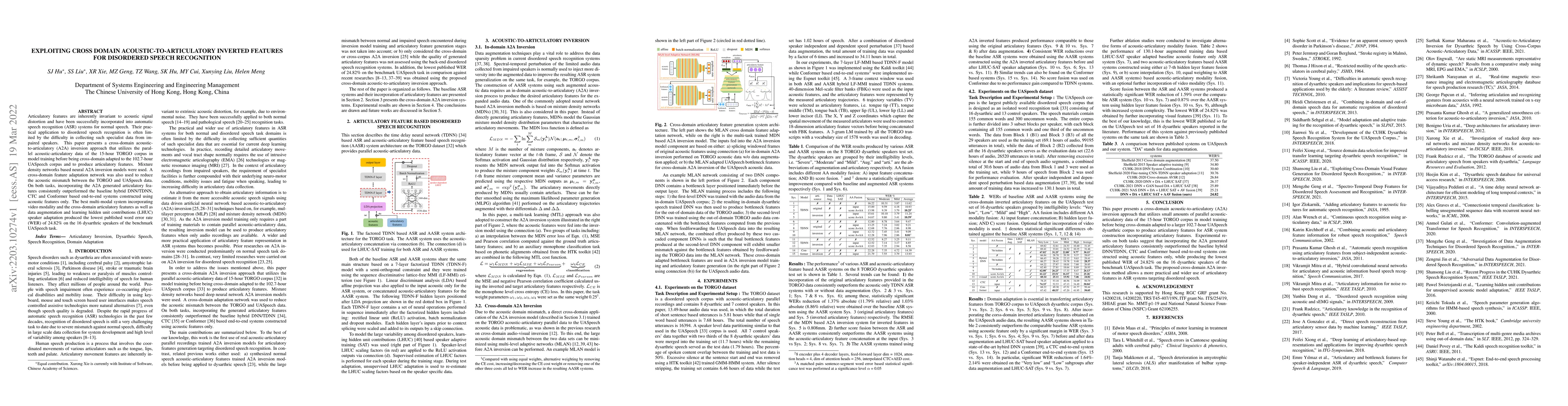 Thumbnail for Exploiting Cross Domain Acoustic-to-articulatory Inverted Features For
  Disordered Speech Recognition