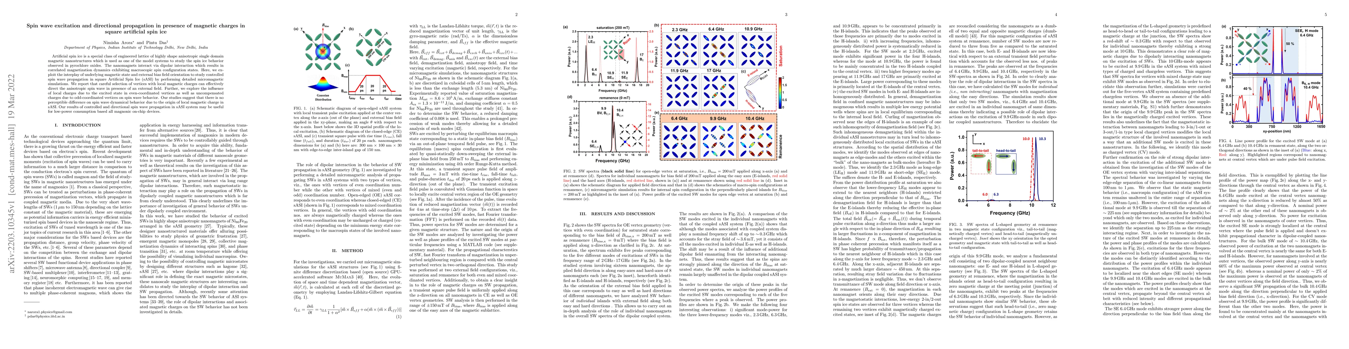 Thumbnail for Spin wave excitation and directional propagation in presence of magnetic
  charges in square artificial spin ice