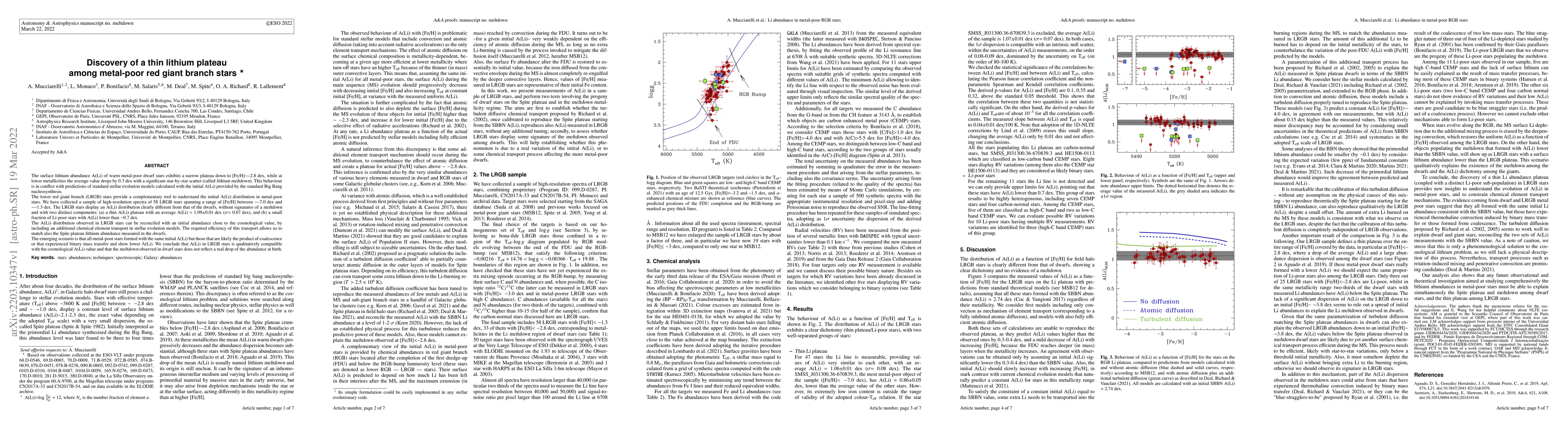 Thumbnail for Discovery of a thin lithium plateau among metal-poor red giant branch
  stars