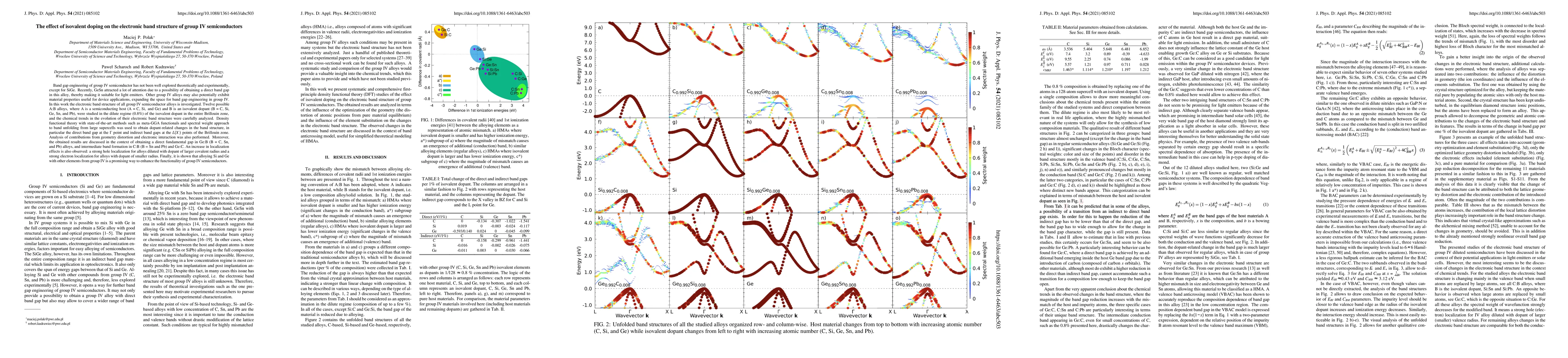Thumbnail for The effect of isovalent doping on the electronic band structure of group
  IV semiconductors