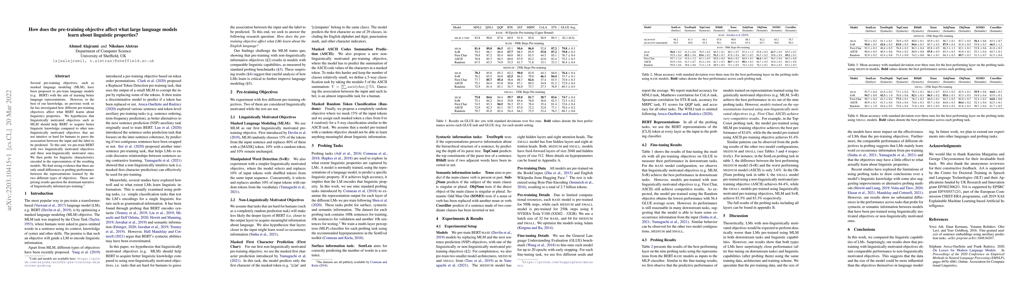 Thumbnail for How does the pre-training objective affect what large language models
  learn about linguistic properties?