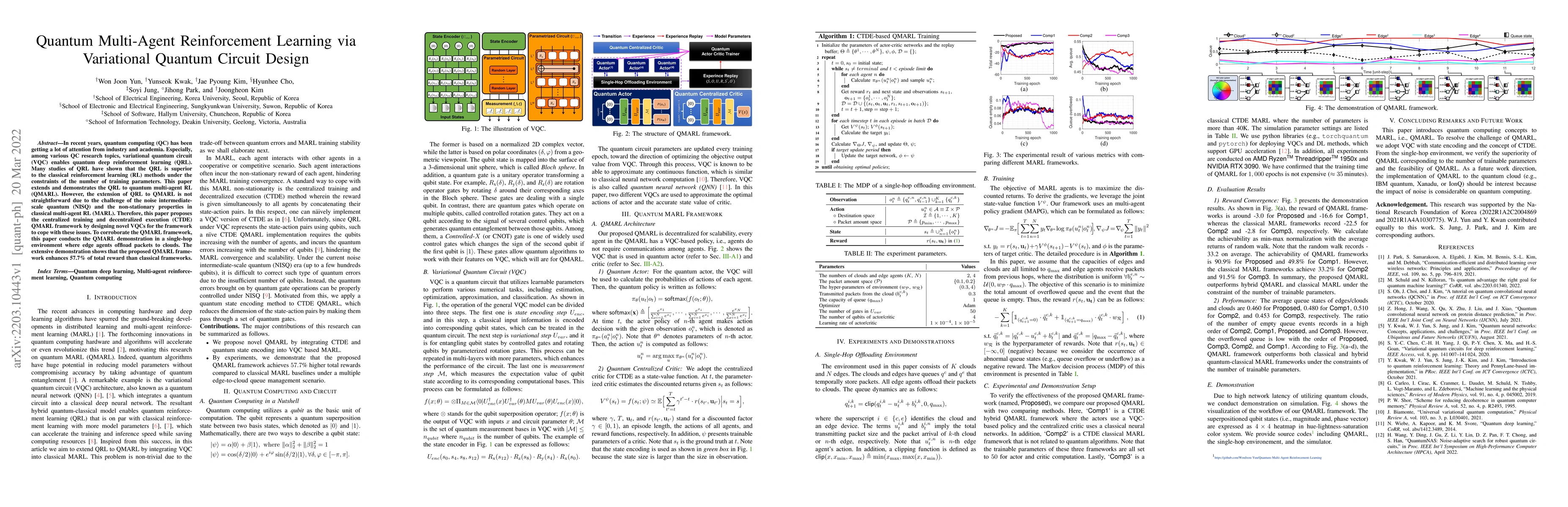 Thumbnail for Quantum Multi-Agent Reinforcement Learning via Variational Quantum
  Circuit Design