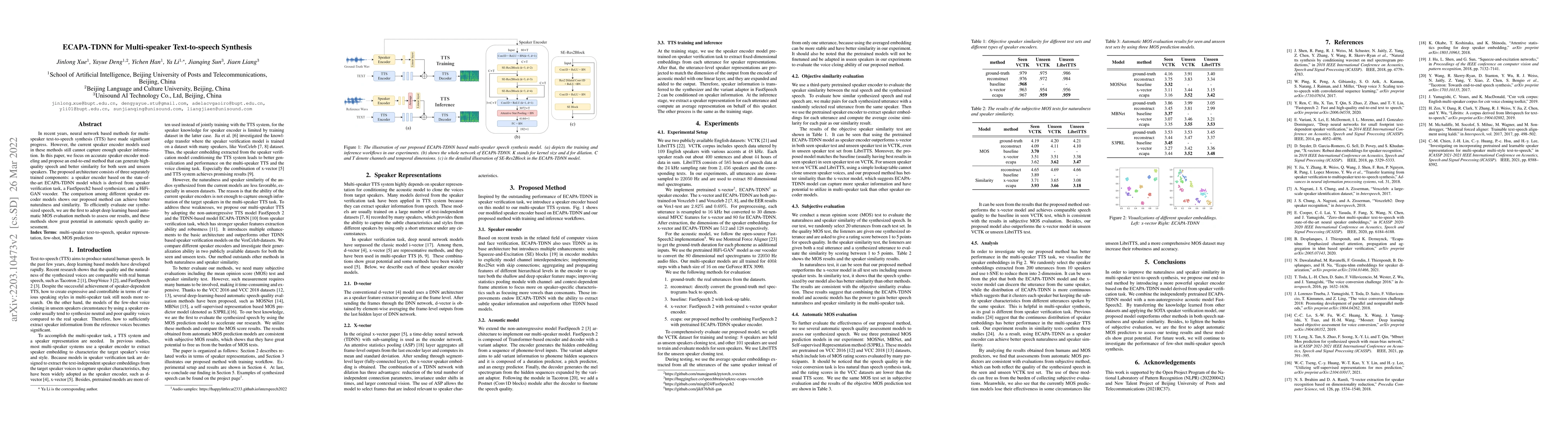 Thumbnail for ECAPA-TDNN for Multi-speaker Text-to-speech Synthesis
